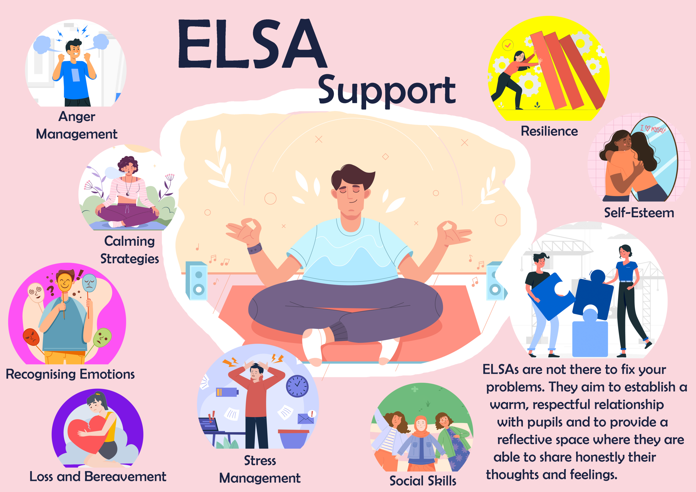 Self Photos / Files - ELSA Scope of Support Poster